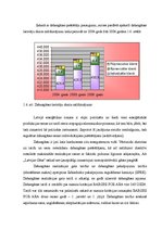 Referāts 'A/s "Latvijas Gāze" debitoru parāda samazināšanas projekts', 15.