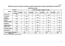 Referāts 'Konkurētspējas analīze būvmateriālu ražošanas uzņēmumam', 17.