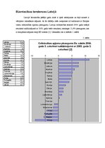 Konspekts 'Būvniecības aktualitātes 2005.gadā', 2.