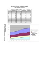 Referāts 'Privatizācija', 3.