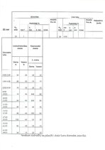 Paraugs 'RTK, Elektriskās iekārtas, īsslēguma strāvu aprēķins (patstavīgais darbs Nr.1)', 2.