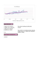 Konspekts 'Korelācija starp sieviešu vidējo garumu un vidējo svaru valstī', 12.