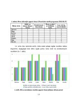 Referāts '6-7 gadu vecu bērnu lasītprasmes apguves sekmēšana pirmsskolas izglītības iestād', 13.