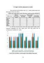 Referāts '6-7 gadu vecu bērnu lasītprasmes apguves sekmēšana pirmsskolas izglītības iestād', 16.