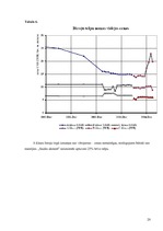 Biznesa plāns 'Biznesa plāns nekustamo īpašumu firmas izveidei', 20.