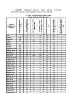 Referāts 'Nekustamā īpašuma cenu veidošanās un tirgus Iecavas novadā', 47.