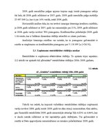 Referāts 'AS "Grindeks" darbības finanšu analīze', 15.