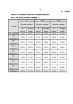 Diplomdarbs 'Latvijas komercbanku noguldījumu tirgus analīze', 30.