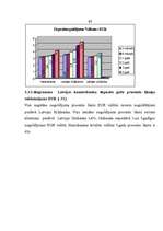 Diplomdarbs 'Latvijas komercbanku noguldījumu tirgus analīze', 61.