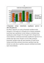 Diplomdarbs 'Latvijas komercbanku noguldījumu tirgus analīze', 62.