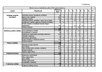 Referāts 'Darba produktivitātes paaugstināšanas plāns uzņēmumā "Reklāmas aģentūra Santa"', 26.