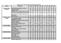 Referāts 'Darba produktivitātes paaugstināšanas plāns uzņēmumā "Reklāmas aģentūra Santa"', 30.