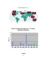 Referāts 'A/s "Valmieras stikla šķiedra" darbība', 15.