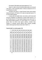 Referāts 'Ārējās tirdzniecības sturktūra un dinamika Latvijā: eksporta analīze (1995-2003)', 7.