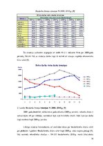 Referāts 'Bezdarbs Latvijā: struktūra, dinamika un nodarbinātības politika. Prezentācija', 16.