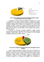 Referāts 'Sabiedriskā transporta izmantošanas politika Latvijā', 21.