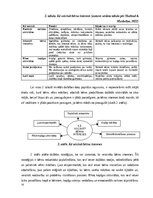 Diplomdarbs '4 - 5 gadus vecu bērnu intereses par dabu veidošanās rotaļās', 10.