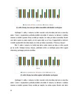 Diplomdarbs '4 - 5 gadus vecu bērnu intereses par dabu veidošanās rotaļās', 30.