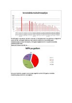 Prezentācija 'Uzņēmumu un uzņēmējsabiedrību maksātnespēja un bankrots', 27.