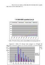 Referāts 'Seksuāli transmisīvās slimības un to izplatība Latvijā', 14.