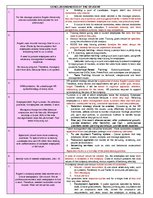 Konspekts 'Analysis of the situation in terms of human resources and intercultural business', 2.