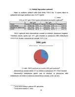 Referāts 'Darba samaksas uzskaite, kontrole un analīze uzņēmumā', 46.