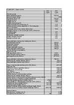 Konspekts 'Ieskaites darbs investīciju ekonomikā', 64.