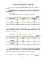 Eseja 'Informācijas pārvaldība, Informācijas tehnoloģijas II, Datorzinības II', 13.