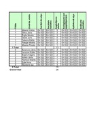 Referāts 'Datu apstrāde programmā MS Excel', 36.