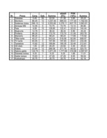 Referāts 'Datu apstrāde programmā MS Excel', 38.