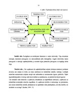 Diplomdarbs 'SIA "Koks" saimnieciskās darbības analīze un perspektīvas', 15.