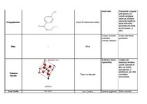 Konspekts 'Ķīmijas produkta analīze', 6.