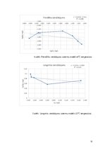 Referāts 'Metilēnzilā sorbcija uz aktivētās ogles - zinātniskā publikācija par laboratorij', 12.