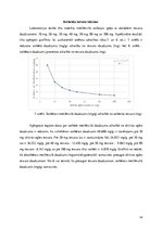 Referāts 'Metilēnzilā sorbcija uz aktivētās ogles - zinātniskā publikācija par laboratorij', 14.