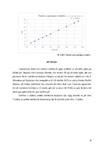 Referāts 'Metilēnzilā sorbcija uz aktivētās ogles - zinātniskā publikācija par laboratorij', 18.