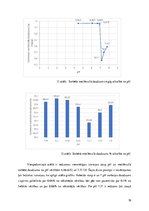 Referāts 'Metilēnzilā sorbcija uz aktivētās ogles - zinātniskā publikācija par laboratorij', 19.