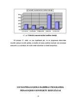Diplomdarbs 'Pedagoģiskā konflikta cēloņi un risināšanas iespējas X speciālajā internātskolā ', 40.