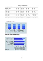 Biznesa plāns 'Marketing Communication Plan', 27.