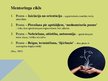 Prezentācija 'Mūsdienīgās mācību metodes: koučings, supervīzija, mentorings', 15.