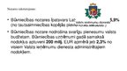 Prezentācija 'Būvniecības nozares raksturojums Latvijā', 8.