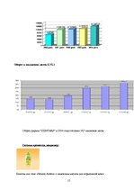 Referāts 'Фирма "Дзинтарс" на Латвийском рынке парфюмерной продукции', 15.