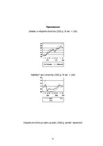 Referāts 'Фирма "Дзинтарс" на Латвийском рынке парфюмерной продукции', 21.