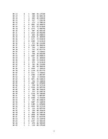 Konspekts 'Data Science Practice - Descriptive statistics and visualisation', 2.