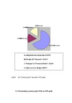 Referāts 'AS "Latvijas Gāze" privatizācijas process un finansiālā stāvokļa analīze', 9.