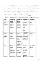 Diplomdarbs 'Skolēnu pētnieciskās darbības attīstība ģeogrāfijas mācību procesā pamatskolā', 71.