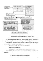 Diplomdarbs 'Skolēnu pētnieciskās darbības attīstība ģeogrāfijas mācību procesā pamatskolā', 73.