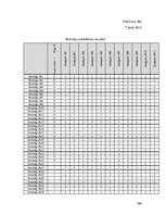 Diplomdarbs 'Skolēnu pētnieciskās darbības attīstība ģeogrāfijas mācību procesā pamatskolā', 186.