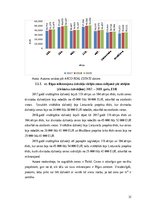 Diplomdarbs 'Nekustamā īpašuma tirgus attīstības tendences Rīgā', 31.