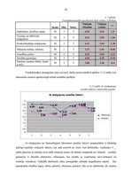 Diplomdarbs 'Darbinieku lojalitāti veidojošo faktoru izpēte un tās kāpināšanas iespējas "X" u', 49.