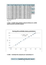 Paraugs 'Oscilogrāfs', 3.